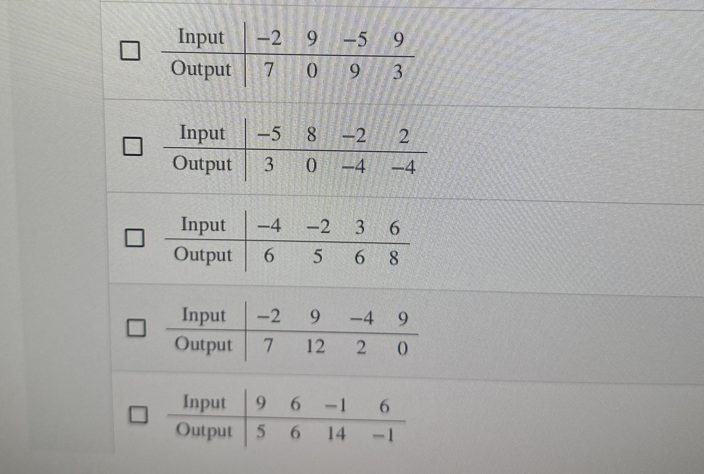 In which of the relations represented by the