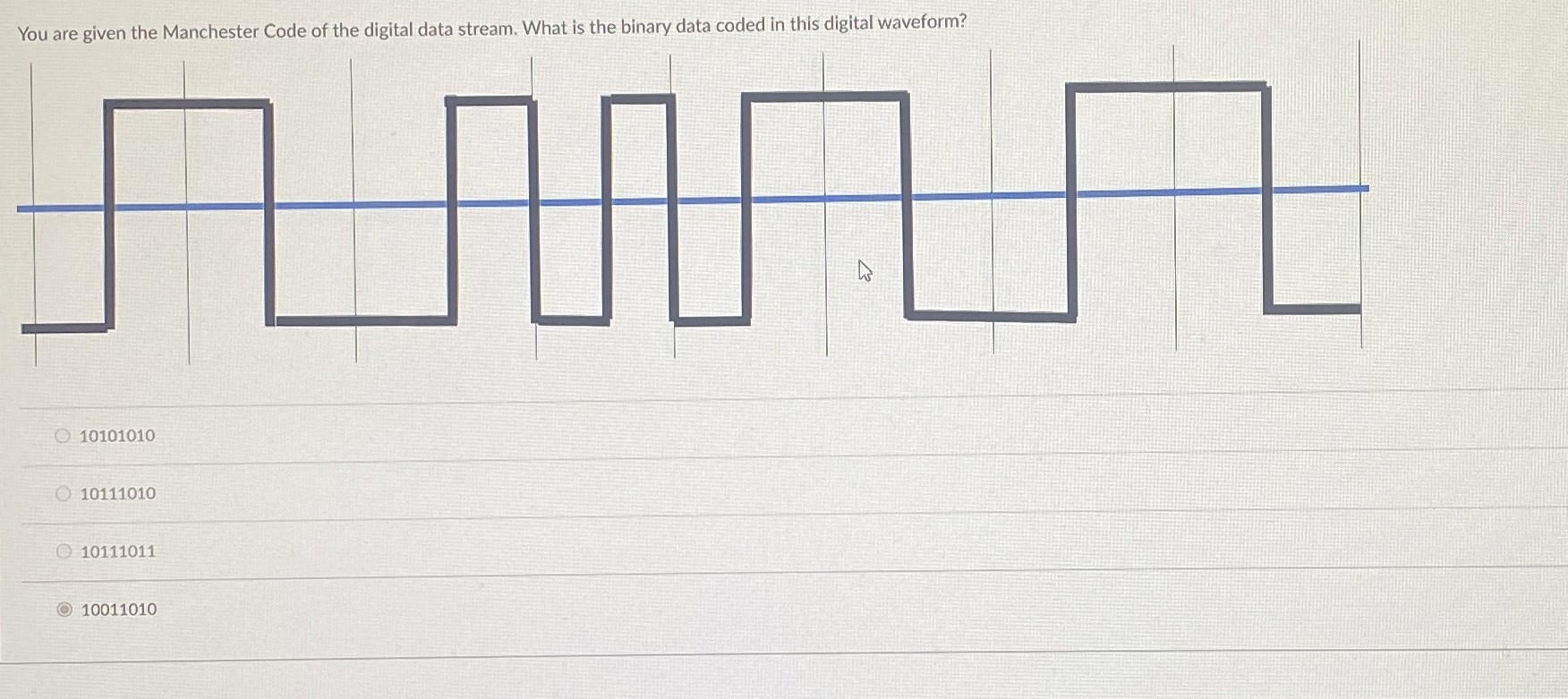 You are given the Manchester Code of the digital