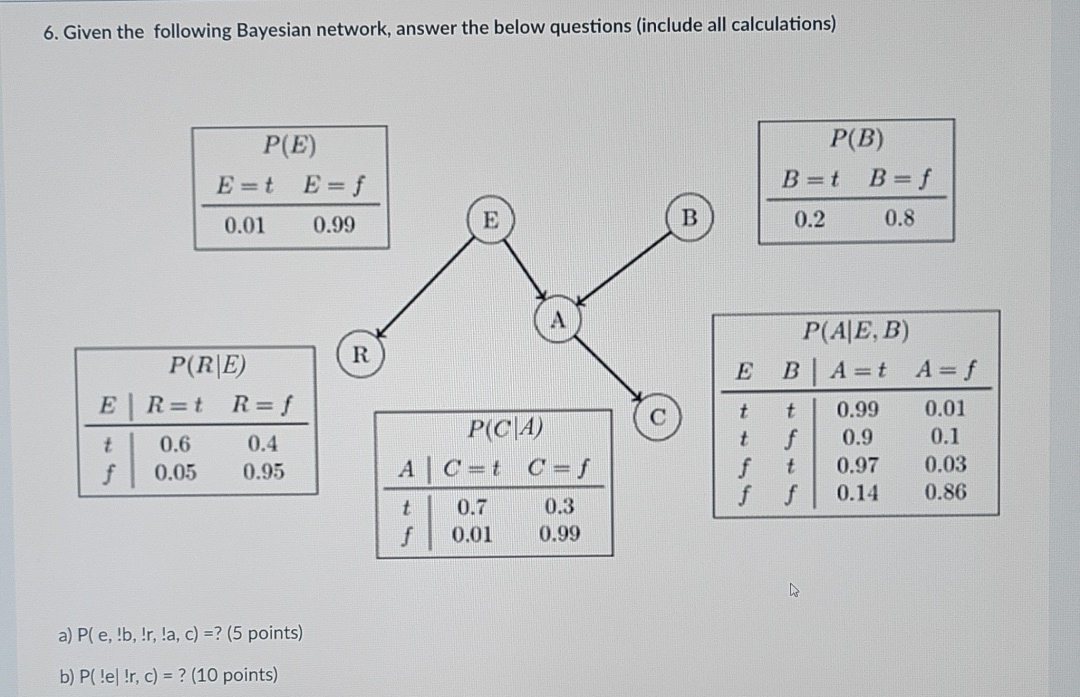 Given the following Bayesian network, answer the