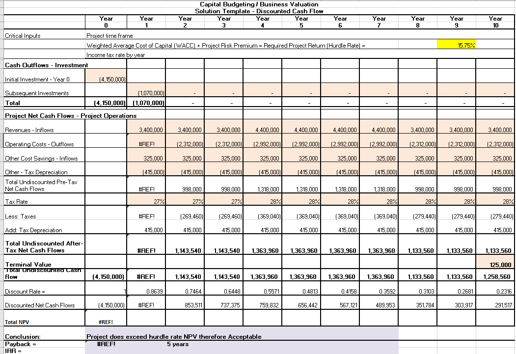 Using the appropriate column on Financing Income