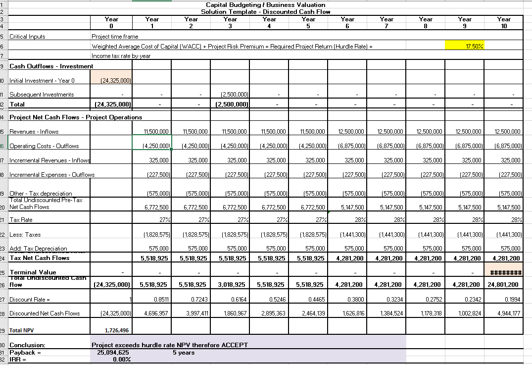 Using the appropriate column on Financing Income