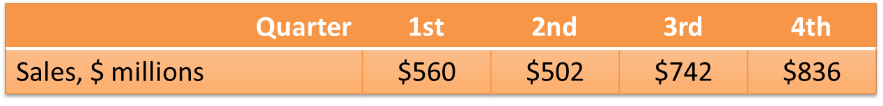 Hey Coursehero Tutor please use these graphs to