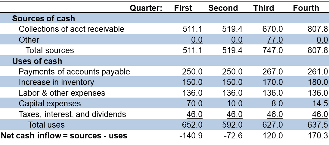 Hey Coursehero Tutor please use these graphs to