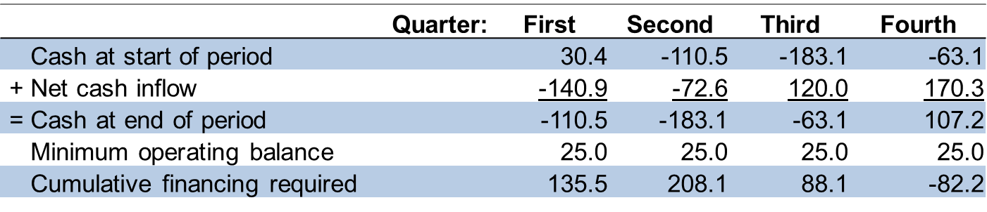 Hey Coursehero Tutor please use these graphs to