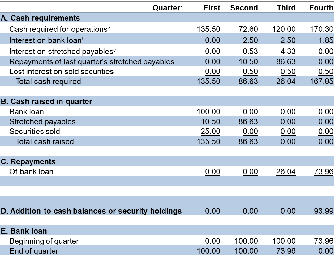 Hey Coursehero Tutor please use these graphs to