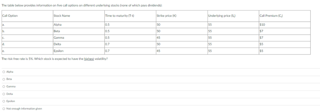 The question is attached below The table below