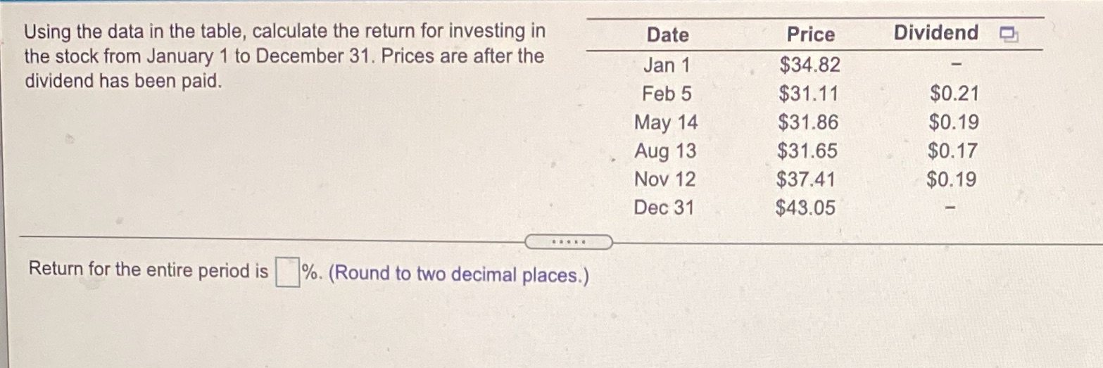 Using the data in the table, calculate the return