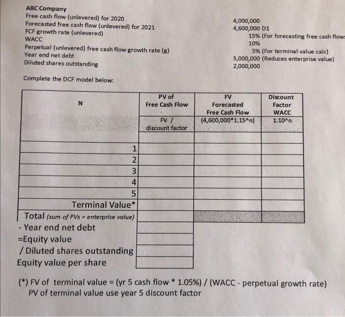 ABC Company Free cash flow (unlevered) for 2020