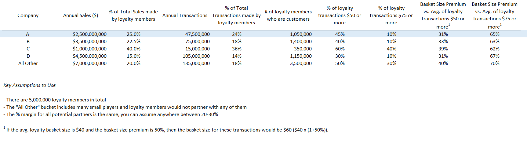 Basket Size Premium Basket Size Premium '36