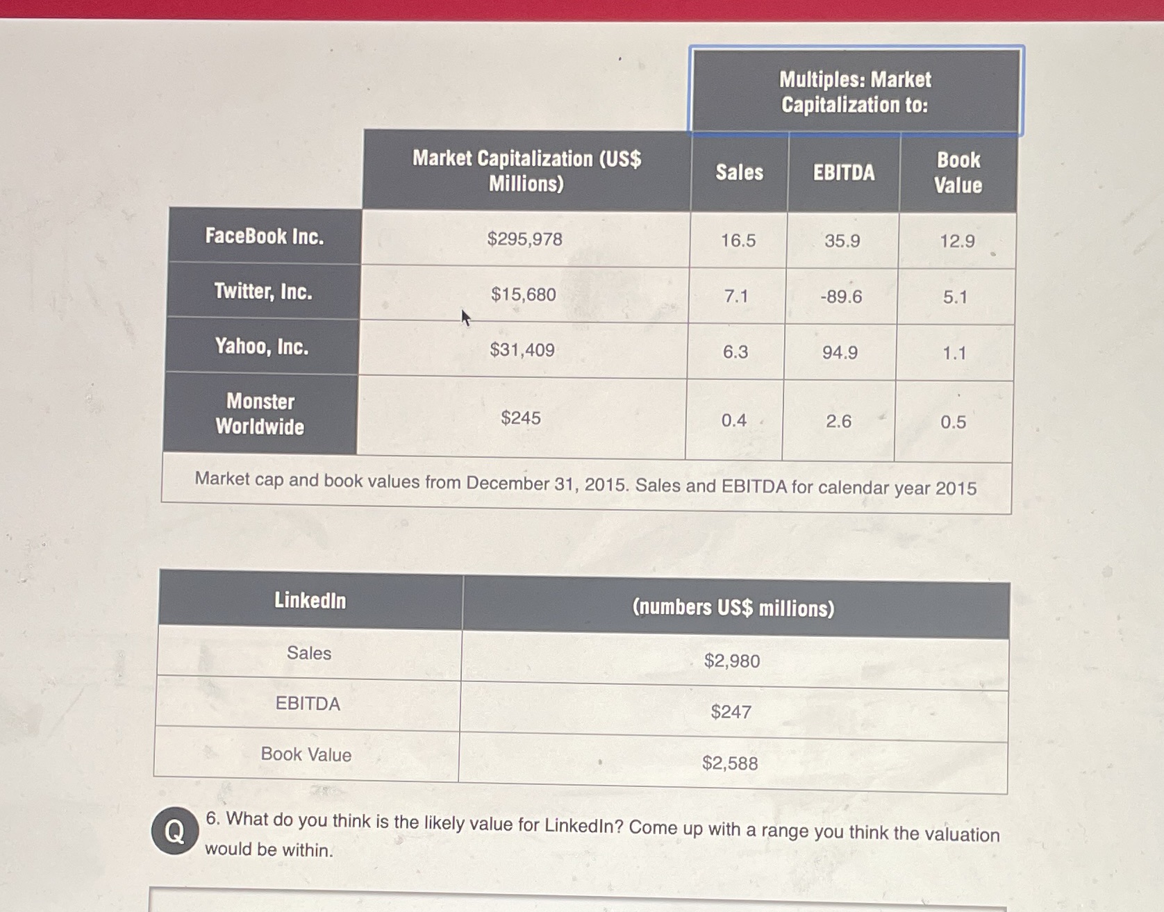 I need this question answered ASAP Microsoft buys