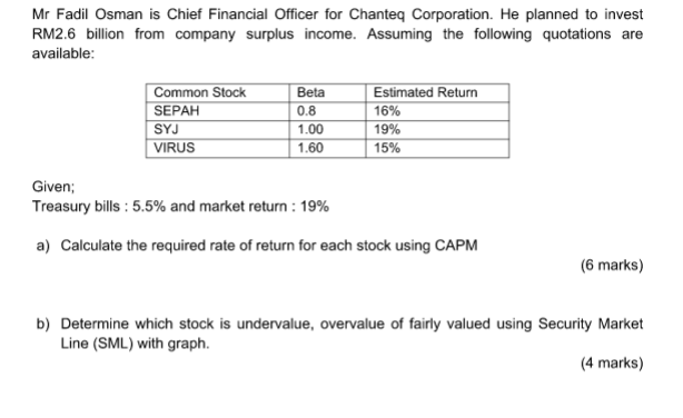 Mr Fadil Osman is Chief Financial Officer for