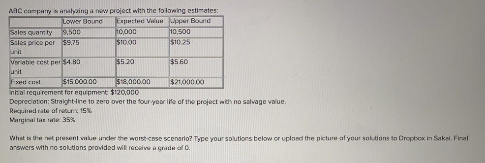 ABC company is analyzing a new project with the