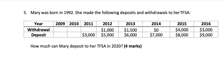 5. Mary was born in 1992. She made the following