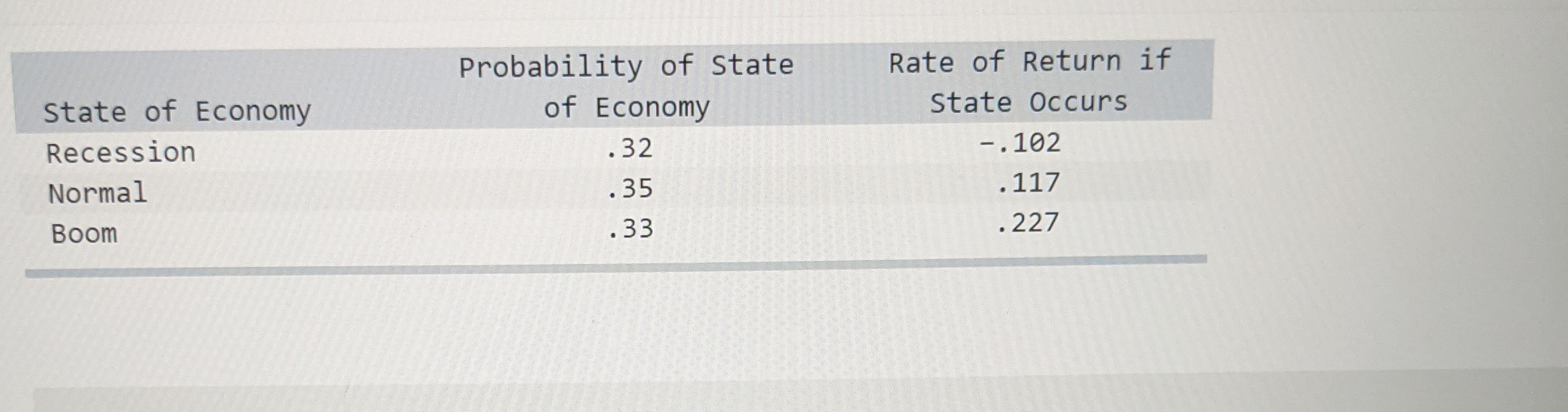 What is the standard deviation of returns? A.)