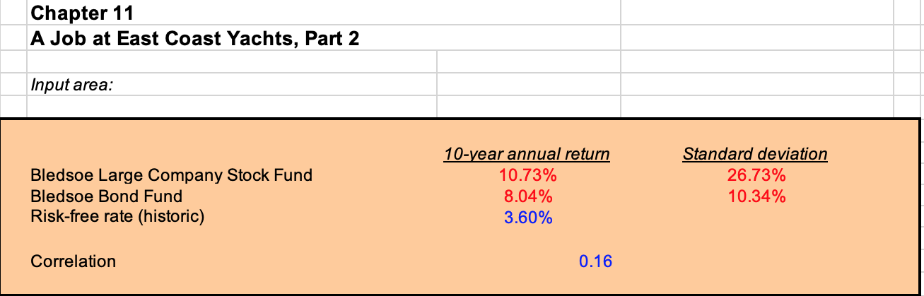 Please attach an excel sheet with the formulas. I