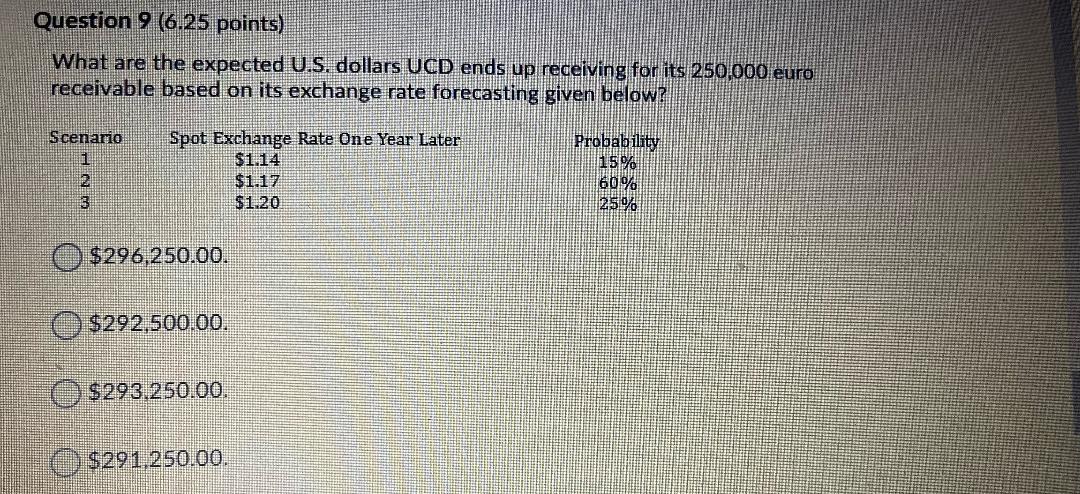 Question 7 (6.25 points) How many U.S. dollars