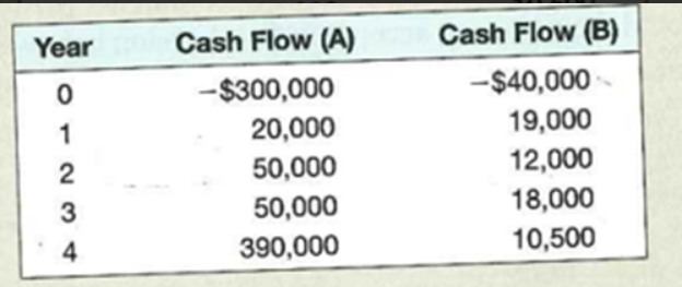 Dear Tutor, Please solve the below mentioned
