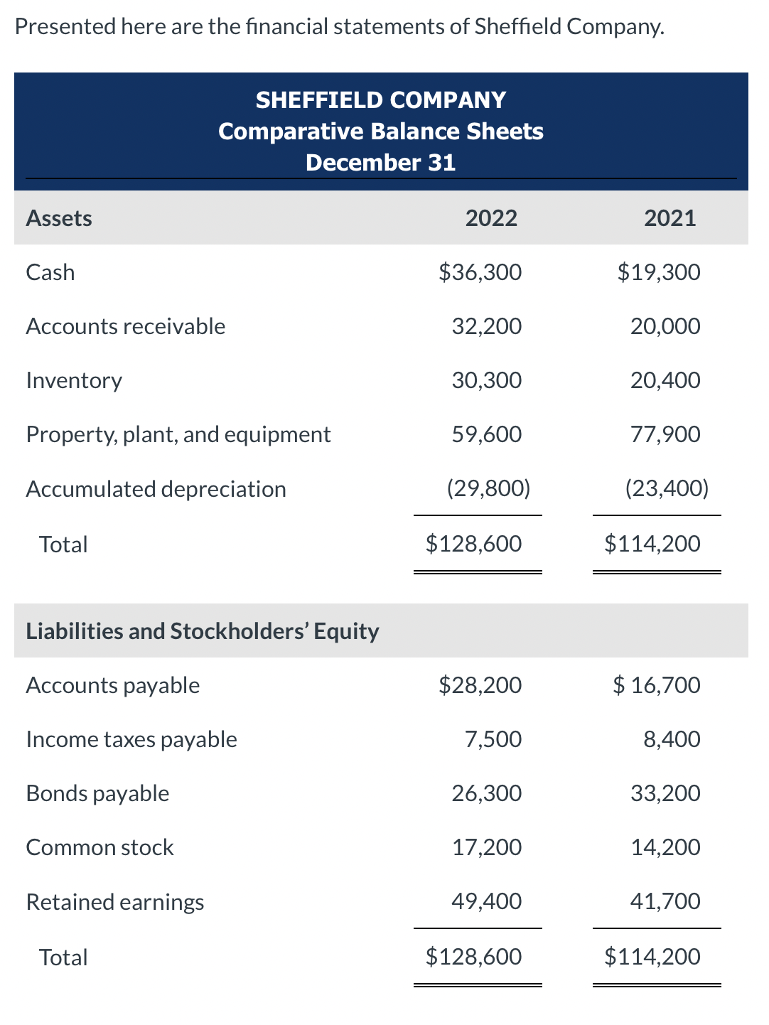 Hello, Can someone please help me with the