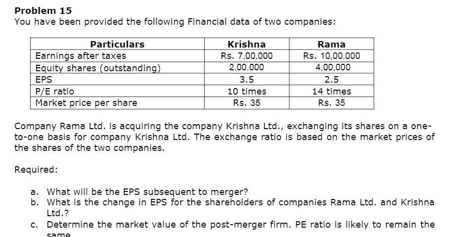 Problem 15 You have been provided the following