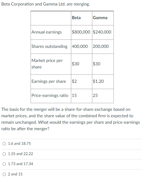 Beta Corporation and Gamma Ltd. are merging. Beta