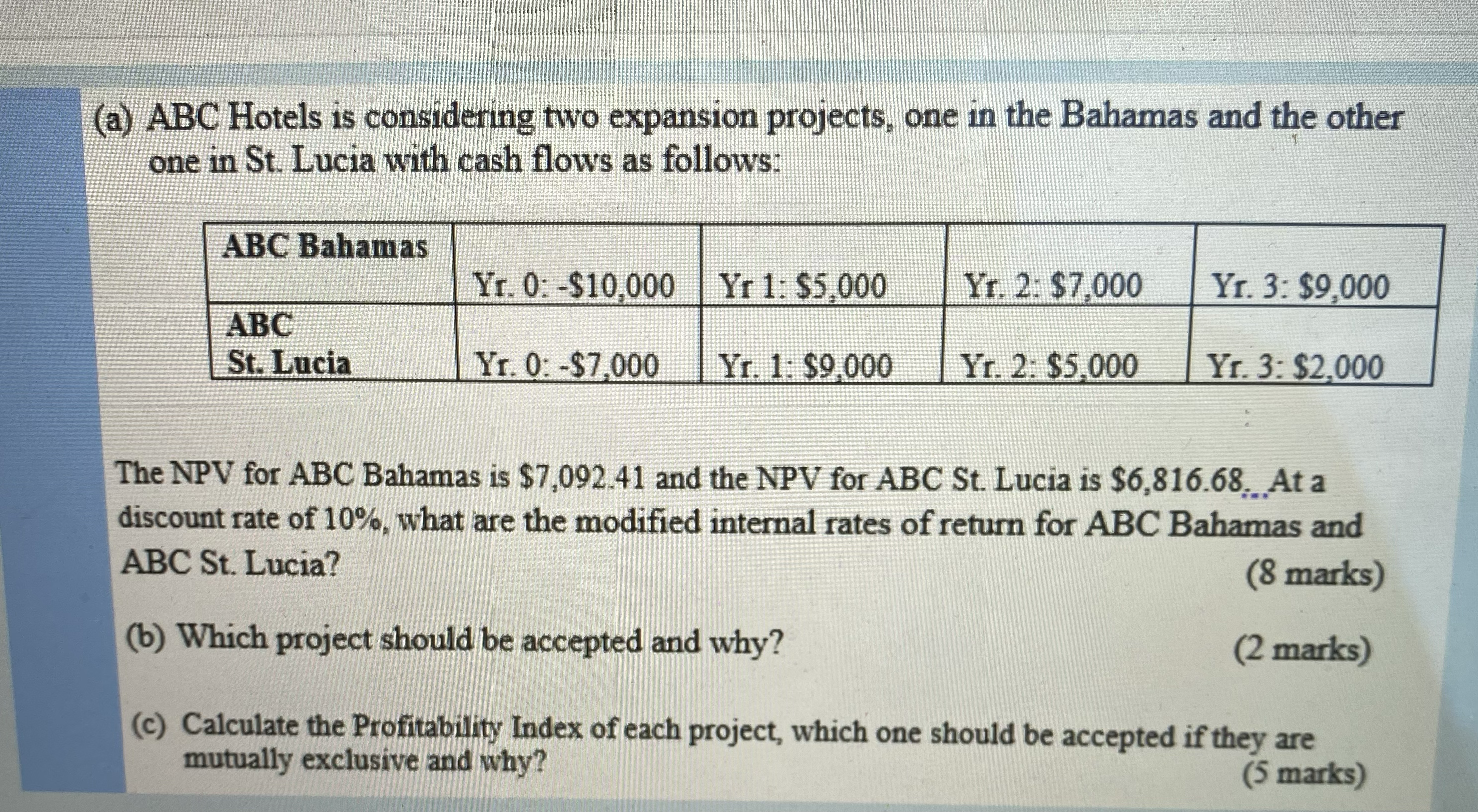 (a) ABC Hotels is considering two expansion