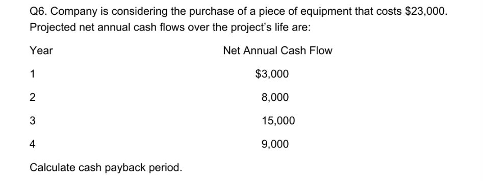 Capital Budgeting Techniques Q6. Company is