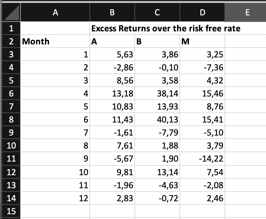 A B C D E Excess Returns over the risk free rate