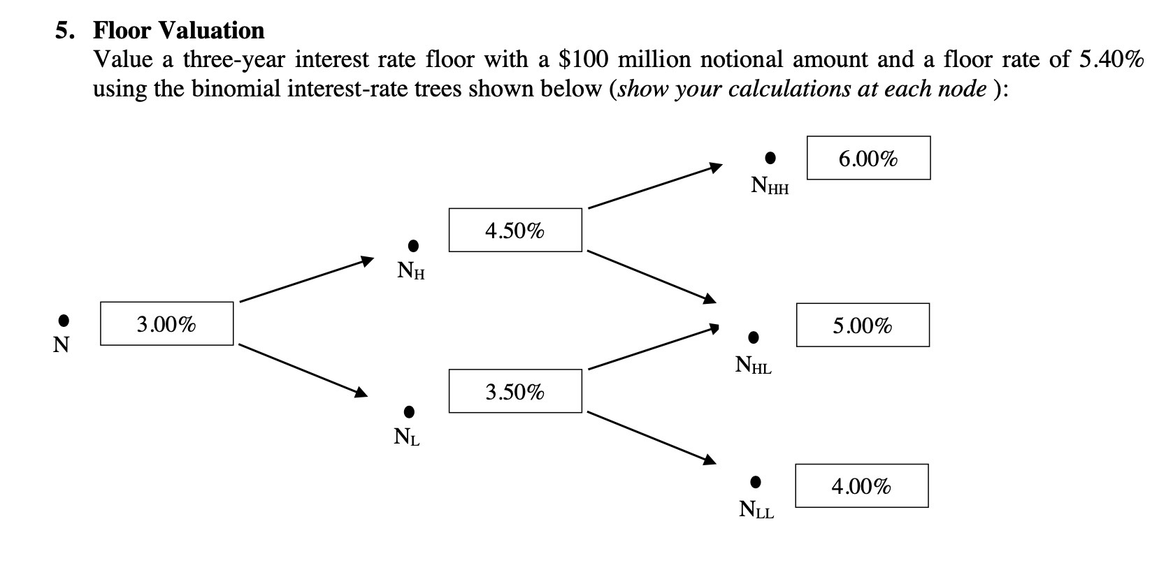 5. Floor Valuation Value a three-year interest