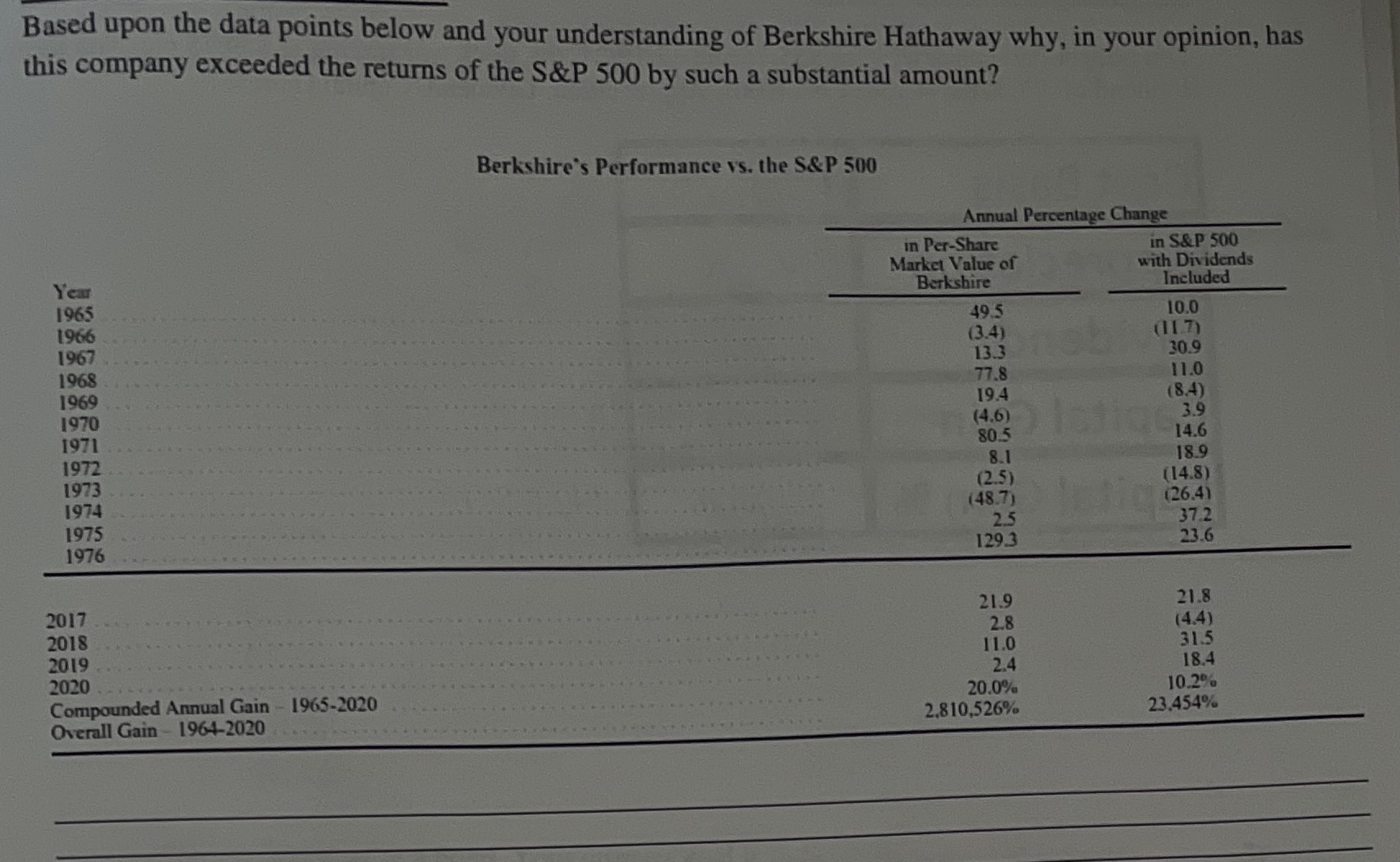 Based upon the data points below and your