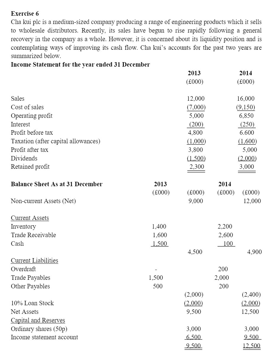Exercise 6 Cha kui plc is a medium-sized company