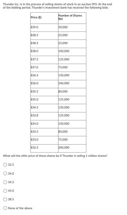 PLEASE HELP! 1. A trader sells a strangle by