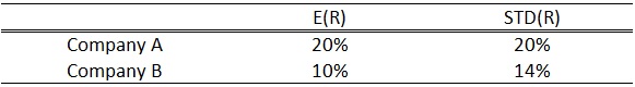 The expected returns and standard deviations for