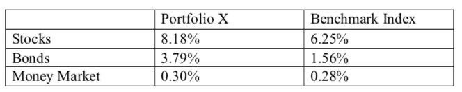 Q1. You could obtain a loan of $150,000 at a rate