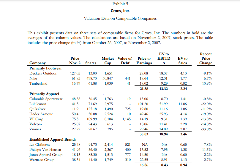 Use the multiples of your comparable companies to