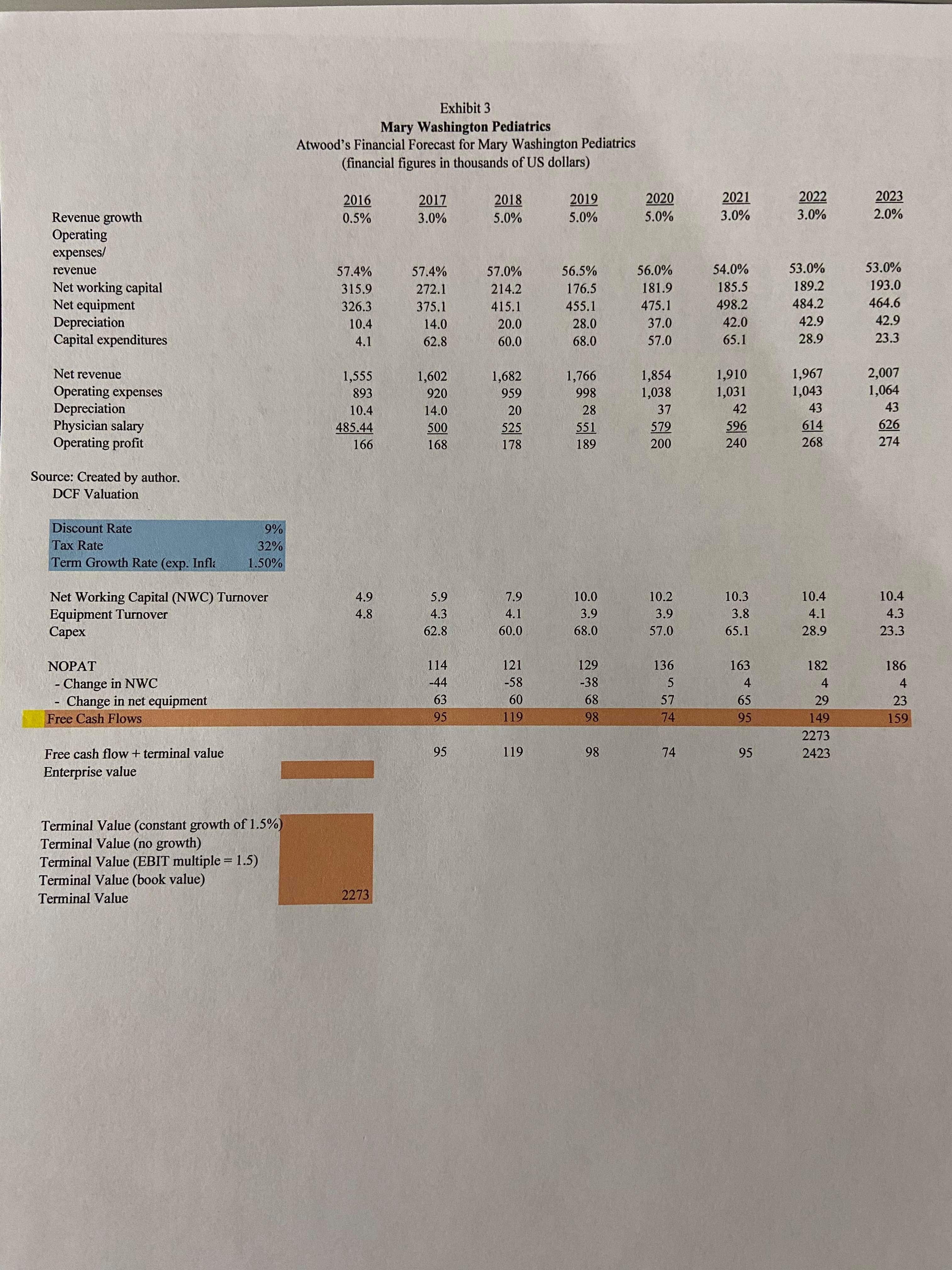 1.- How could you use a DCF-based estimate for