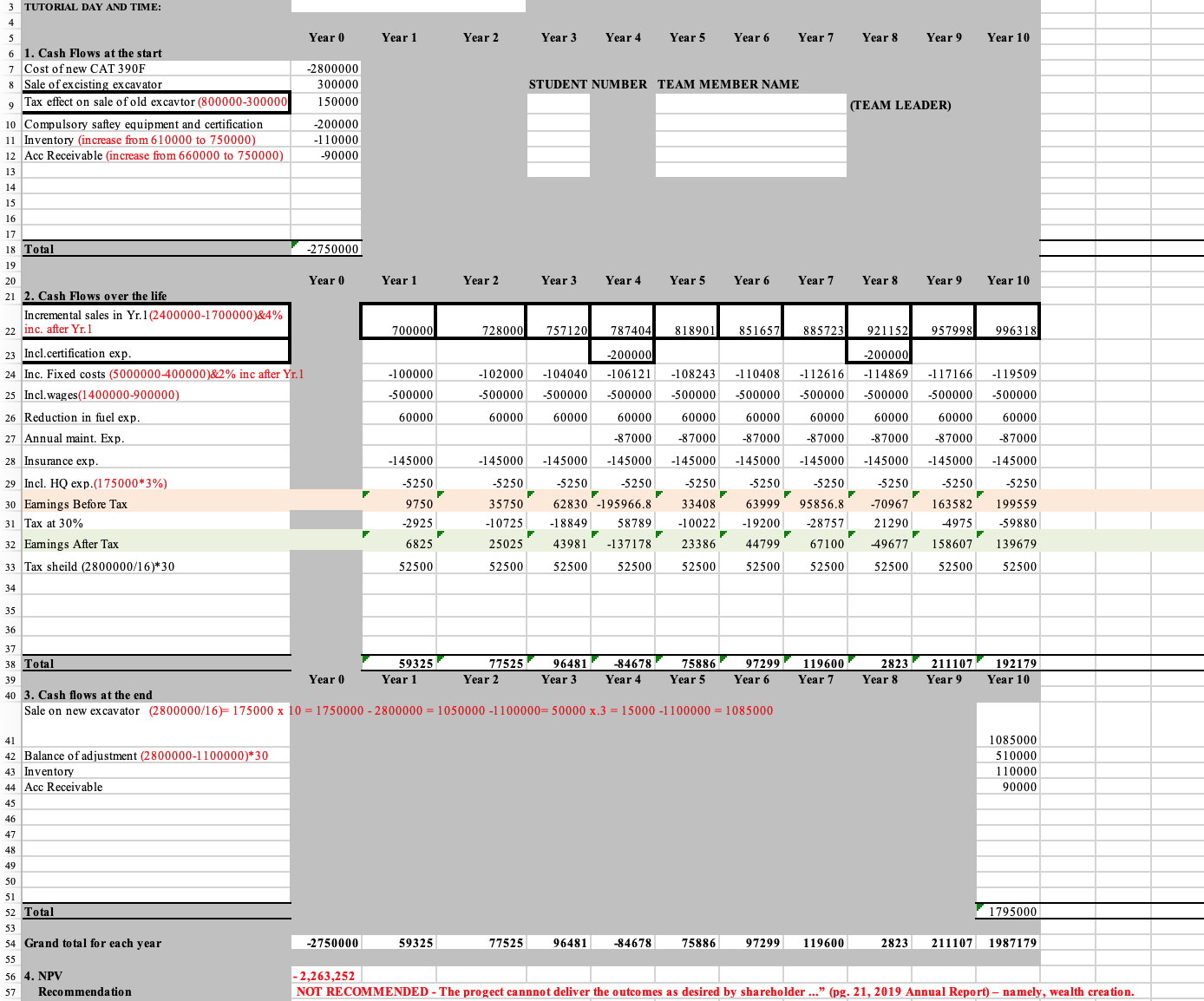 Hello, I need some guidance on my attempt of my