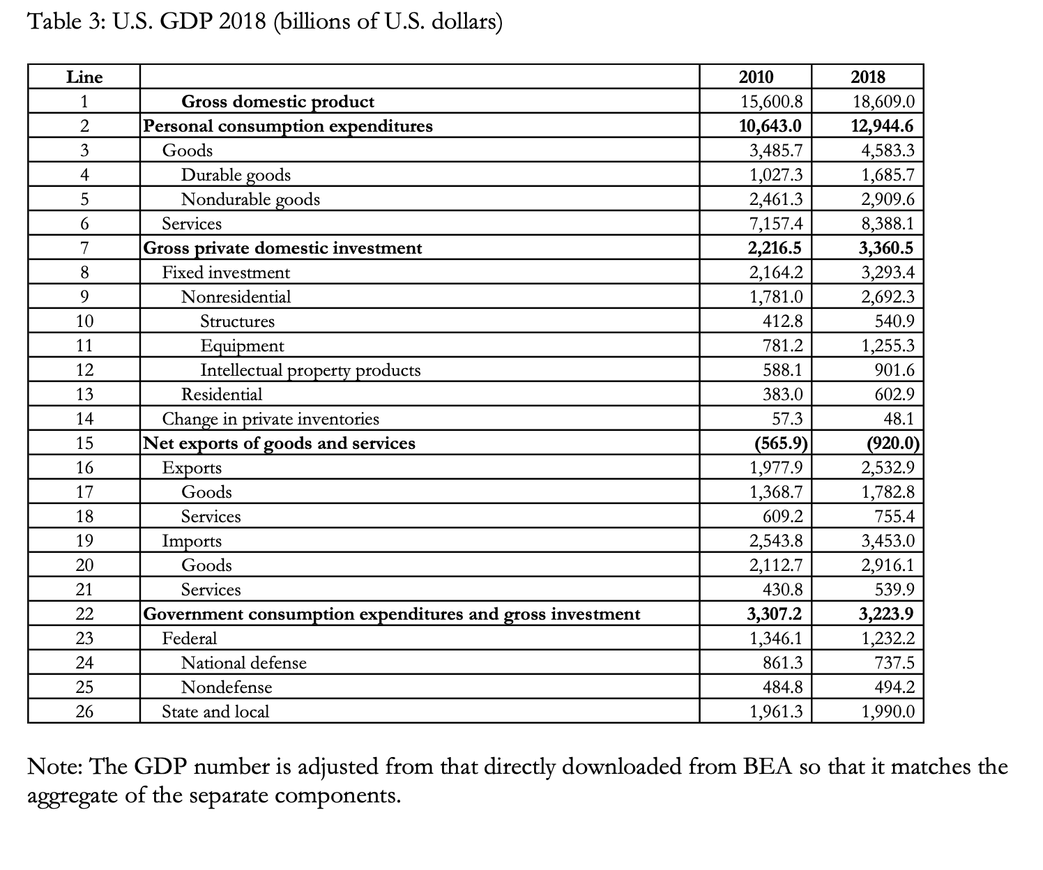 Use Table 1 for net earnings (NE) information and
