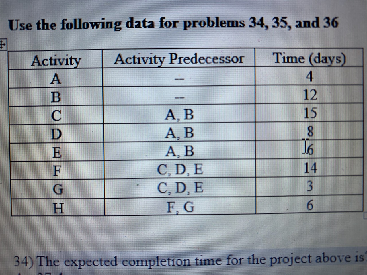 ~ The expected completion time for the project