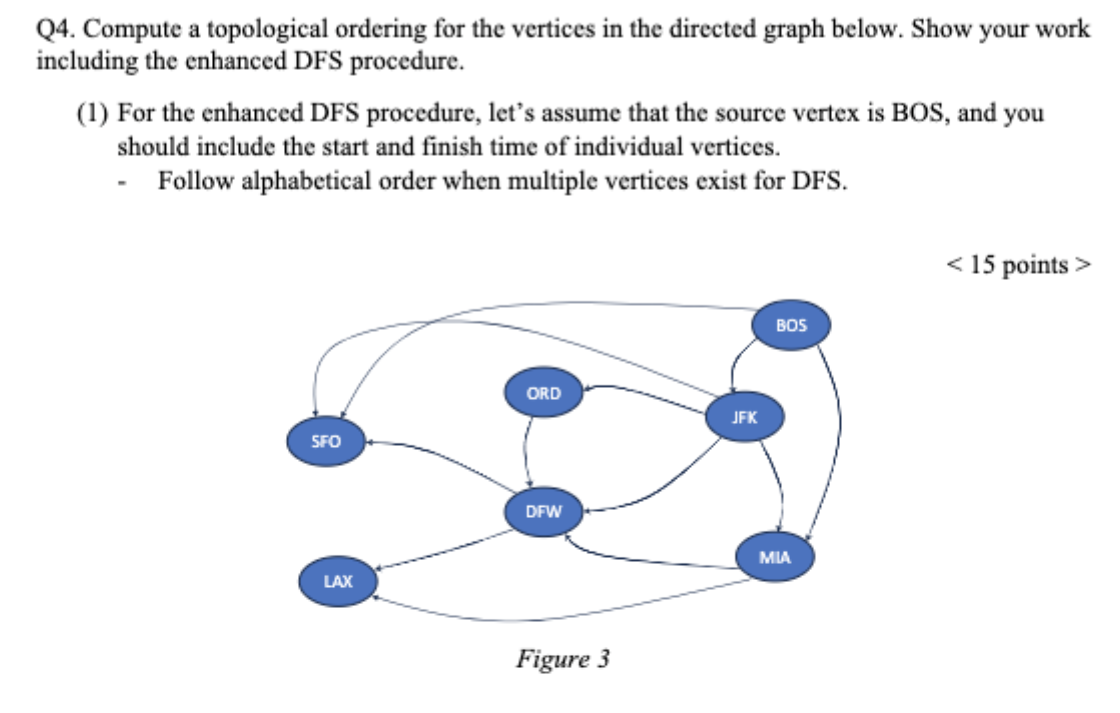 Q 4 . Compute a topological ordering for the