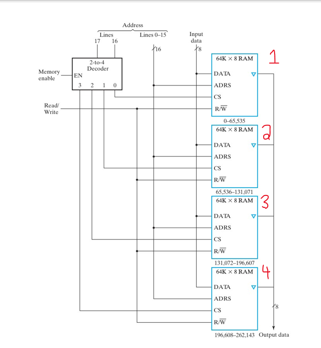 The figure below shows the block diagram of a 2 5