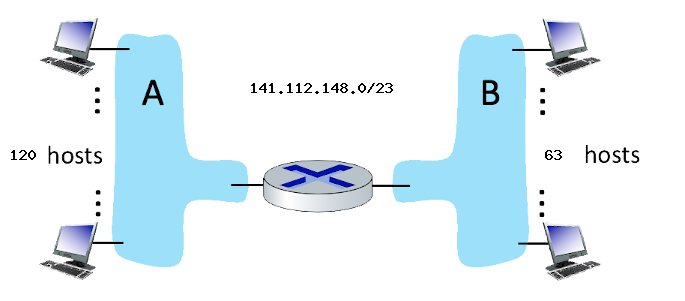 the address space: 1 4 1 . 1 1 2 . 1 4 8 . 0 / 2