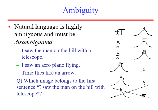 Ambiguity Natural language is highly ambiguous