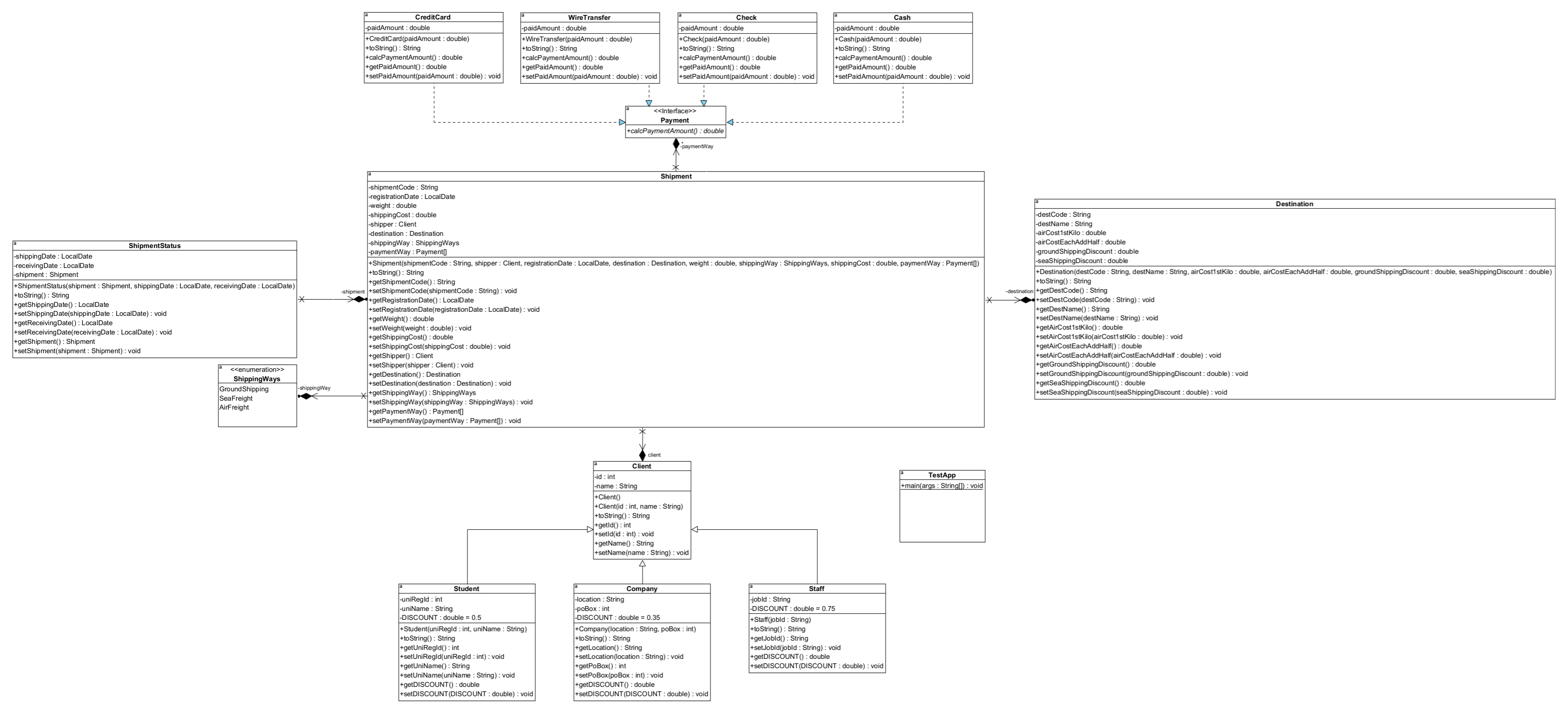 1 - Implement the UML class diagram illustrated