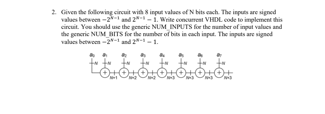 Given the following circuit with 8 input values