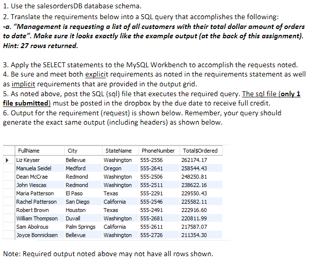 Use the salesordersDB database schema. Translate