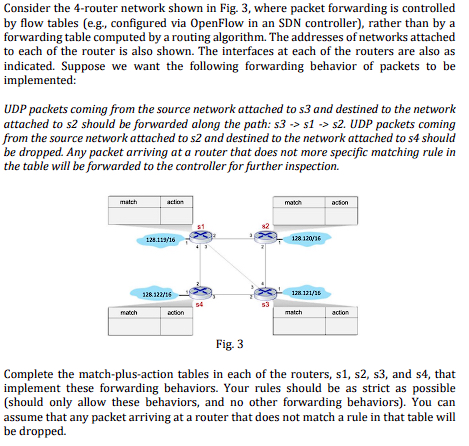 Consider the 4 - router network shown in Fig. 3 ,