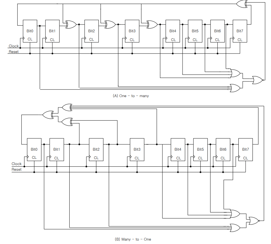 These are picture ( A ) one - to - many n bit ( n