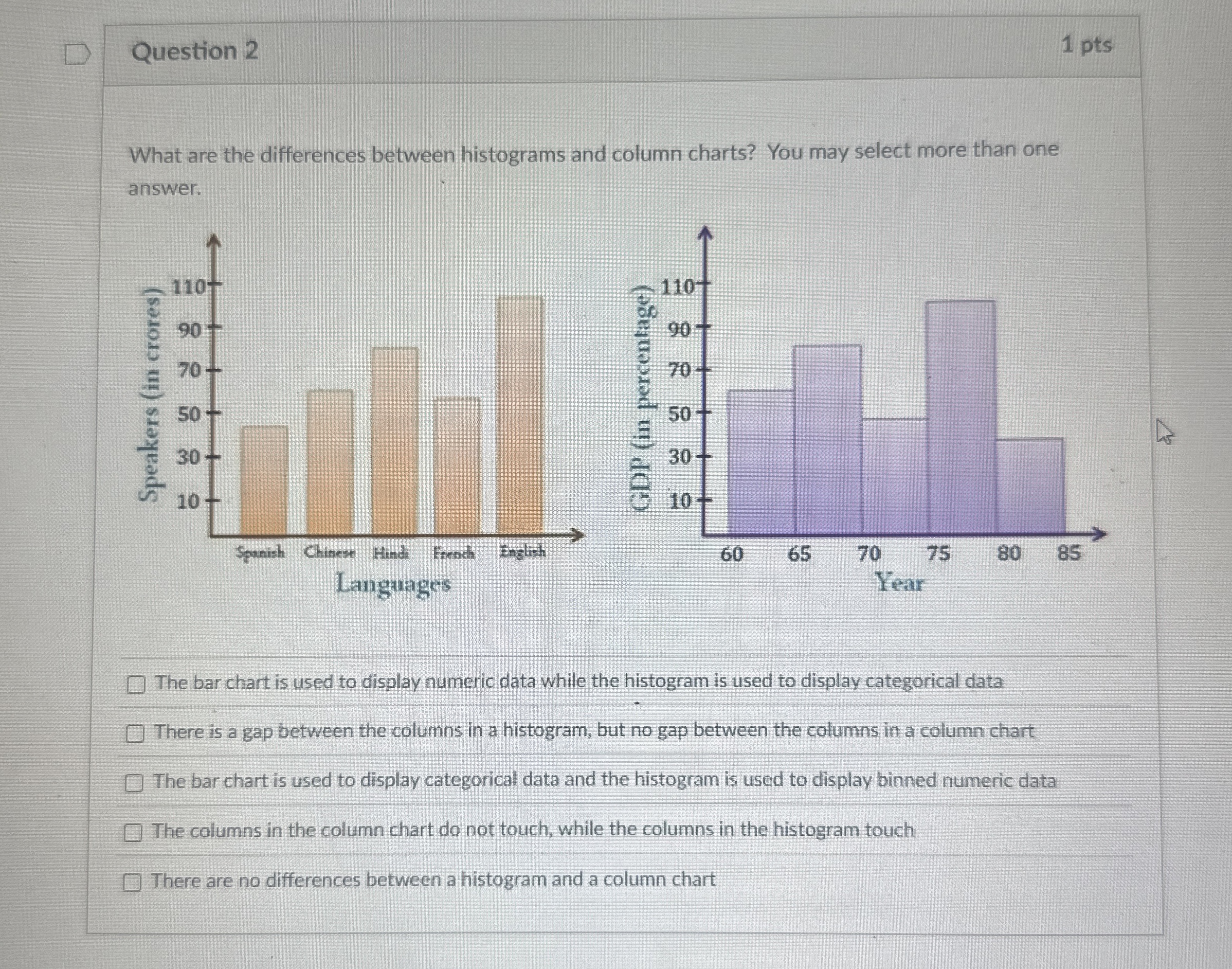 Question 2 1 pts What are the differences between