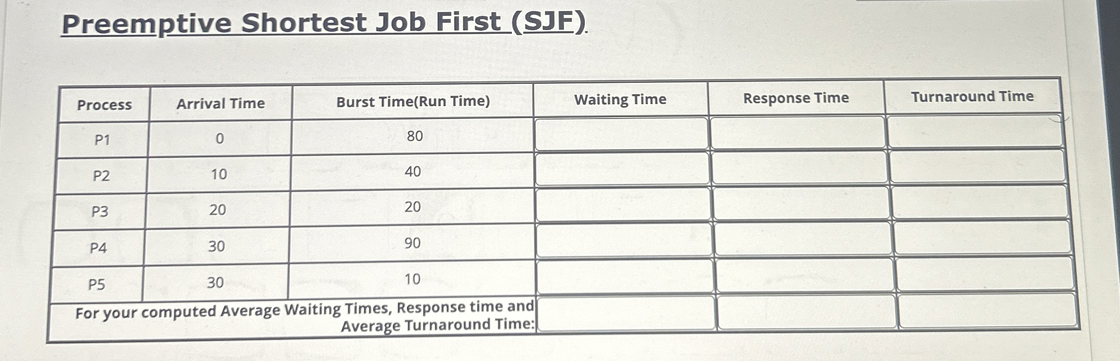 Preemptive Shortest Job First ( SJF ) . \ table [