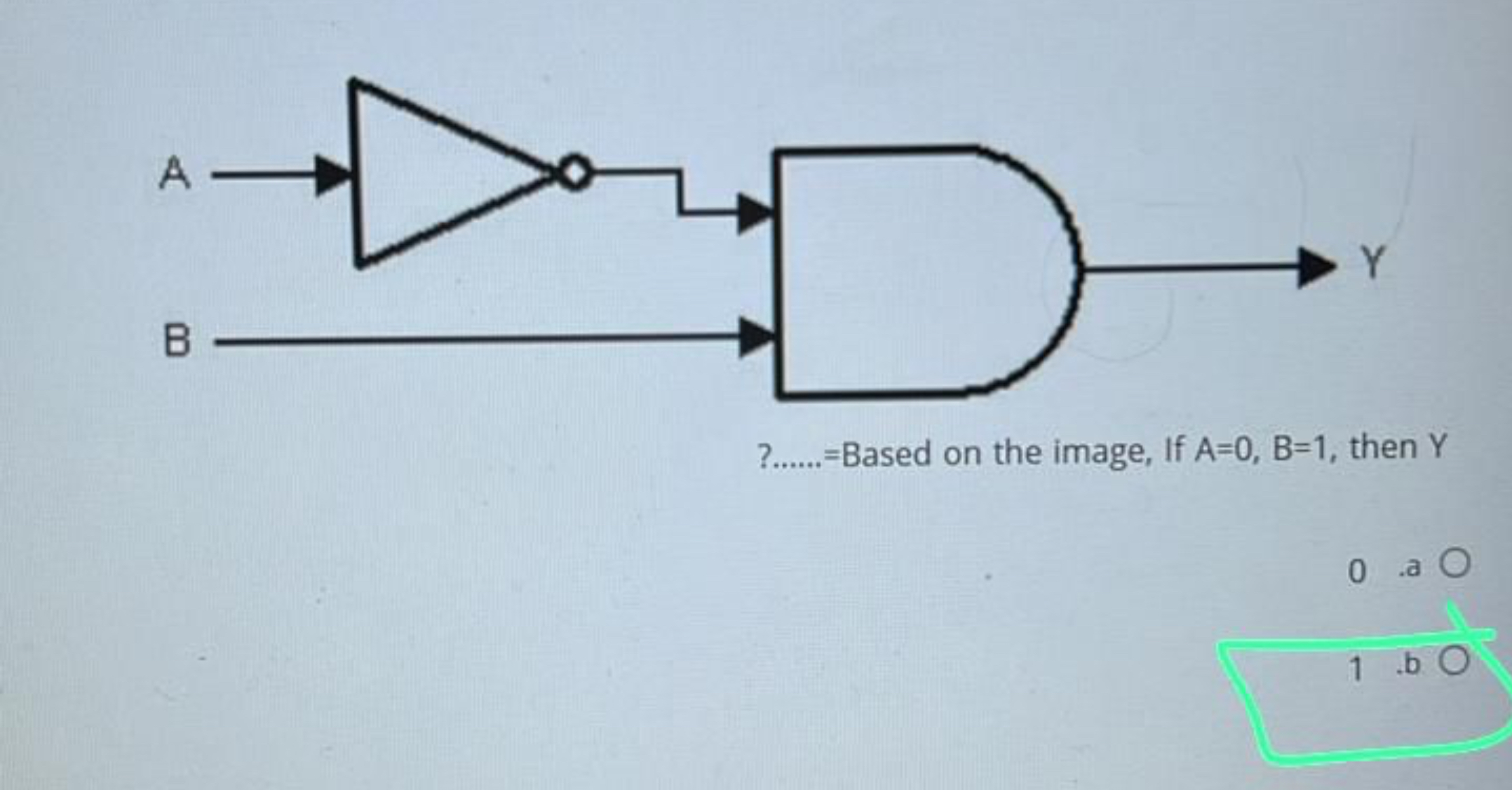  ?.....= Based on the image, If A=0,B=1, then Y 0.a 1.b